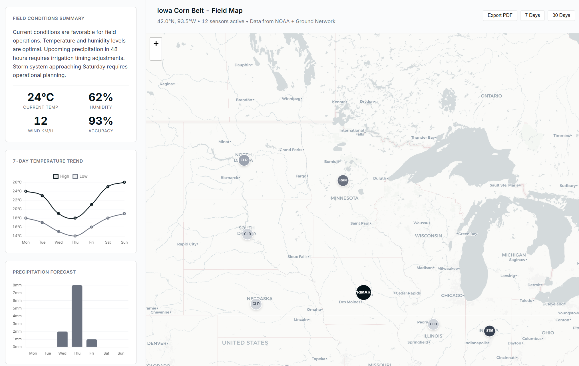 Weather AI Platform Screenshot